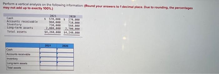 Solved Perform A Vertical Analysis On The Following | Chegg.com