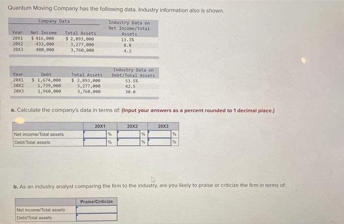 Solved Quantum Moving Company Has The Following Data. 