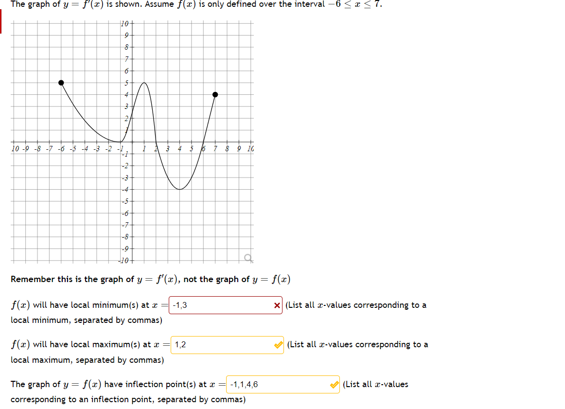 Solved The graph of y=f'(x) ﻿is shown. Assume f(x) ﻿is only | Chegg.com