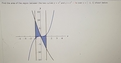 Solved Find the areas of the region between the two curves | Chegg.com