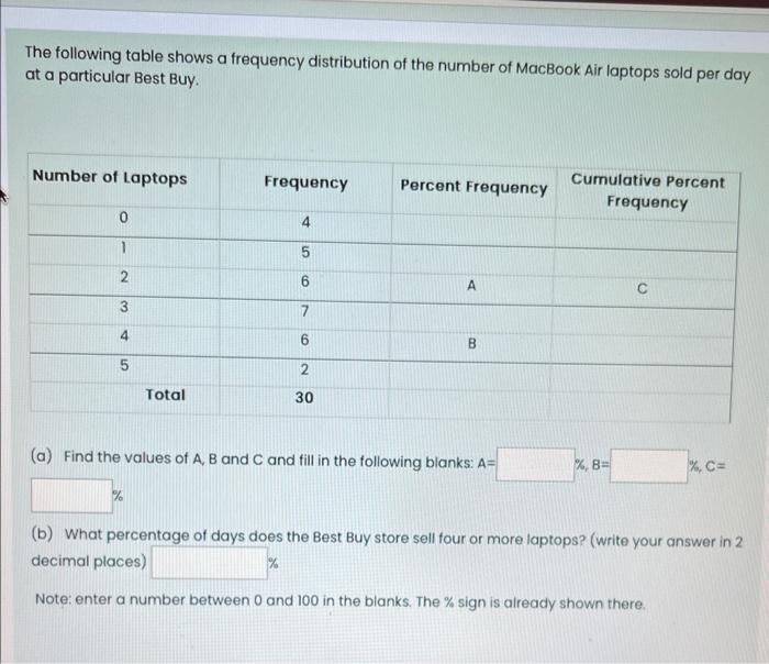 Solved The Following Table Shows A Frequency Distributio