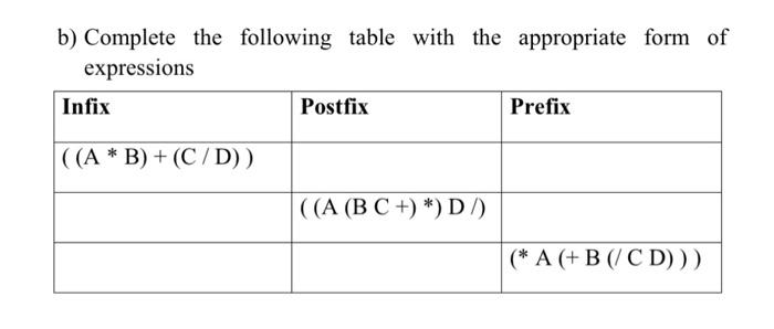 Solved B) Complete The Following Table With The Appropriate | Chegg.com