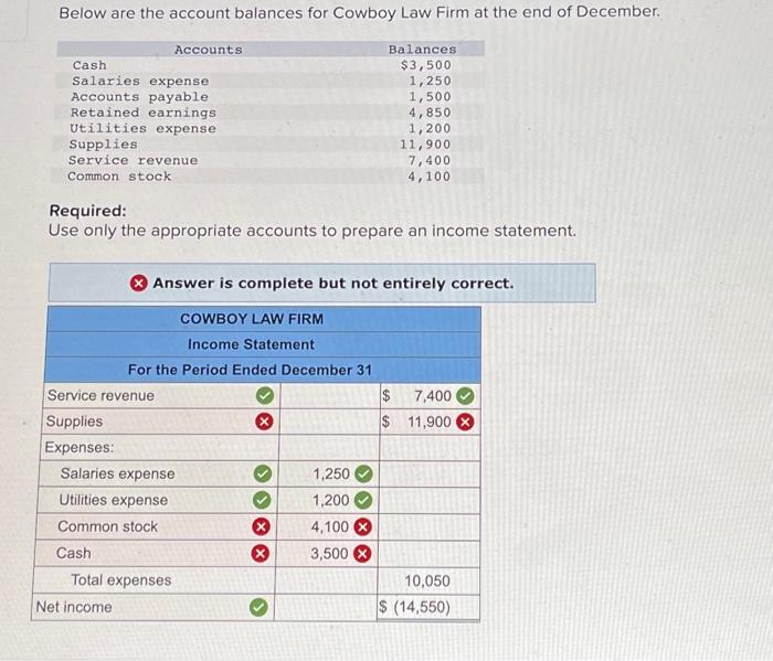 Solved Below are the account balances for Cowboy Law Firm at | Chegg.com