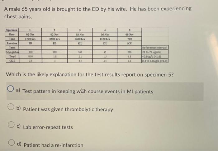 A male 65 years old is brought to the ED by his wife. | Chegg.com