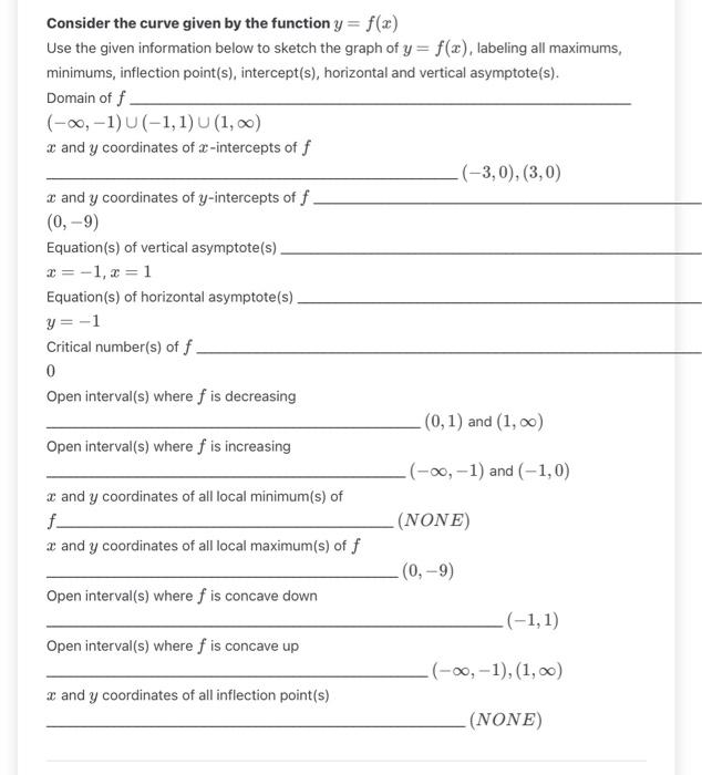Solved Consider the curve given by the function y=f(x) Use | Chegg.com