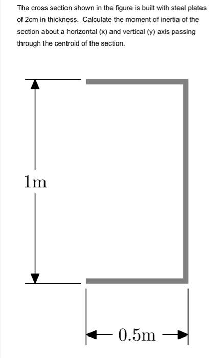 Solved The cross section shown in the figure is built with | Chegg.com