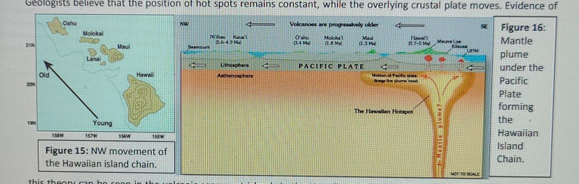 Solved 11. Consider Figure 15. How is the concept of a hot | Chegg.com
