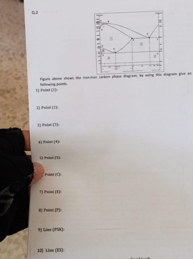 Q.2
50
Figure above shows the iron-iron carbon phase diagram; by using this diagram give an
following points.
1) Point (1):
2