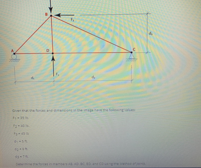 Solved B- Given That The Forces And Dimensions In The Image | Chegg.com