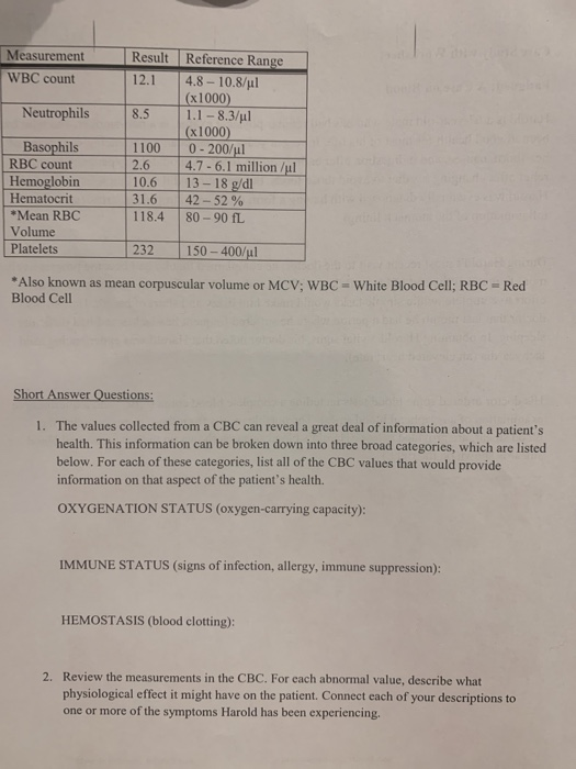 The values collected from a cbc can reveal a great picture