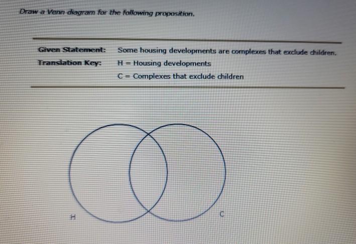 Solved Draw a Venn diagram for the following proposition. | Chegg.com