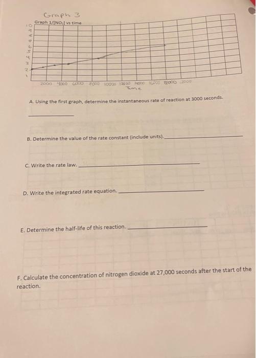 Solved Kinetics 1. The rate of the reaction NO2+CO→NO+CO2 | Chegg.com