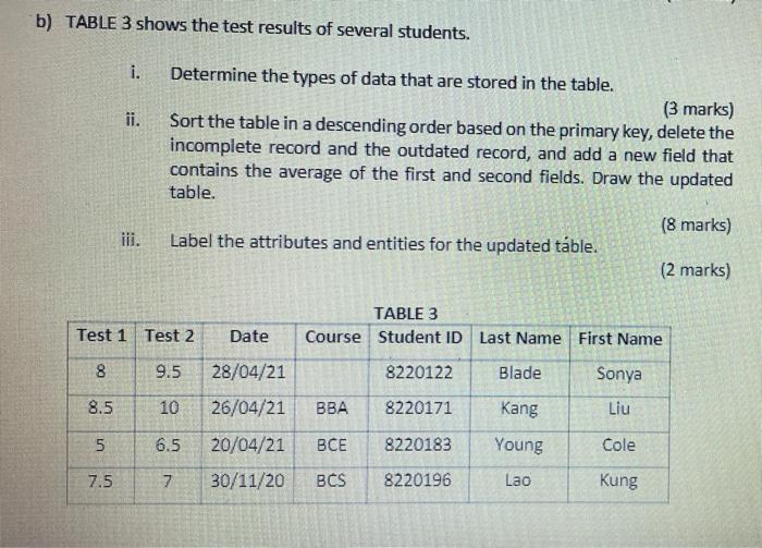 Solved B) TABLE 3 Shows The Test Results Of Several | Chegg.com