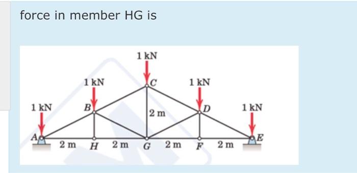 Solved force in member HG is 1 KN 1 KN 1 KN 1 kN B) 1 kN 2 m | Chegg.com