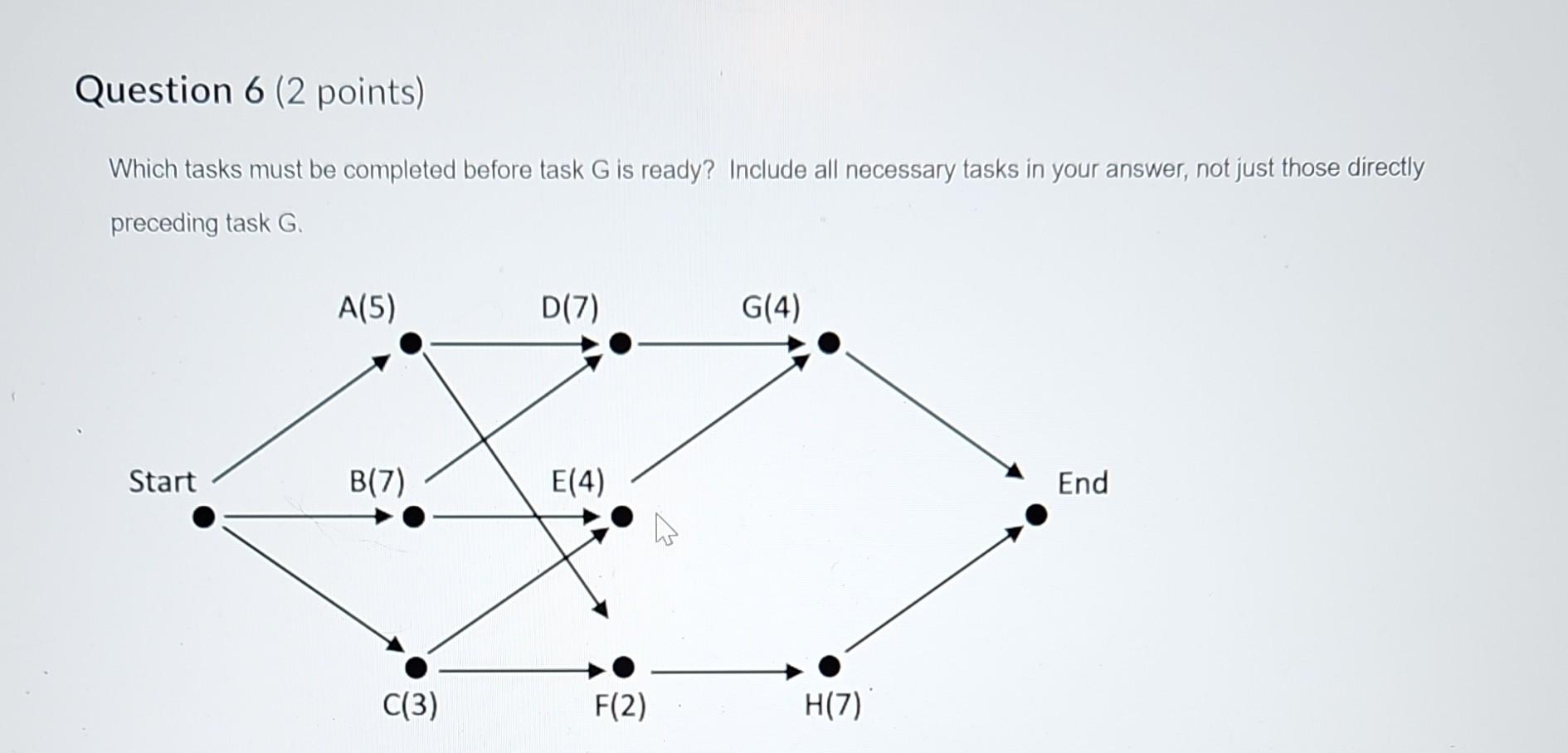 Solved Which tasks must be completed before task G is ready? | Chegg.com