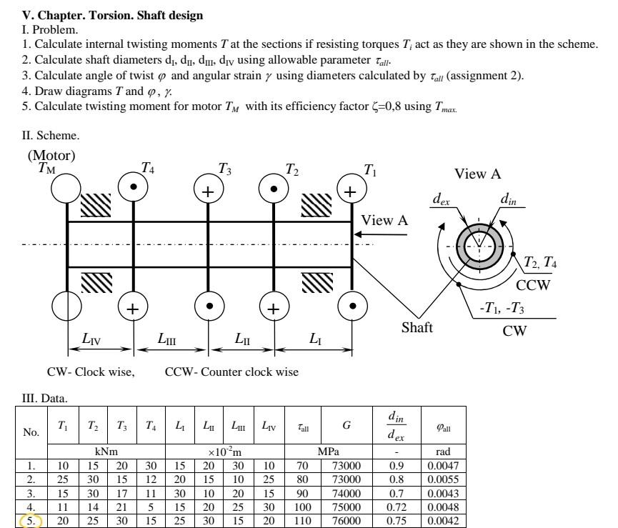 Shaft Design Problem Solved V. Chapter. Torsion. Shaft design I. Problem. 1. | Chegg.com