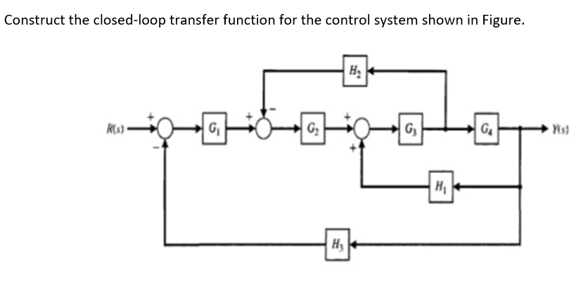 Solved Construct the closed-loop transfer function for the | Chegg.com