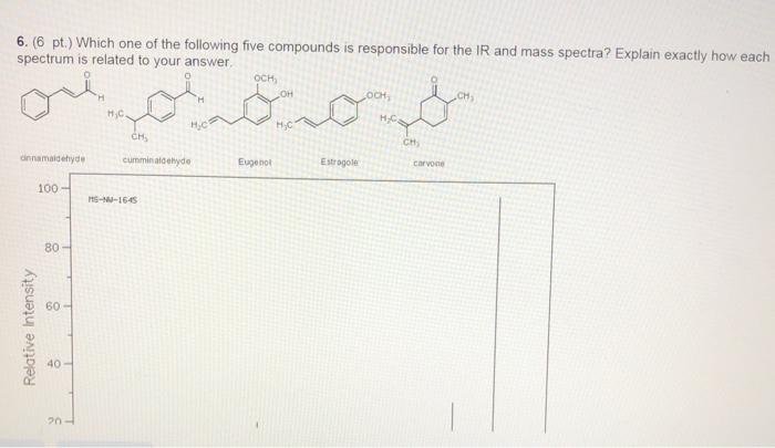 Solved 6. (6 pt.) Which one of the following five compounds | Chegg.com