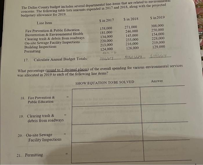 Solved The Dallas County budget includes several | Chegg.com