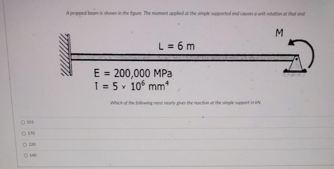 solved-a-propped-beam-is-shown-in-the-figure-the-moment-chegg