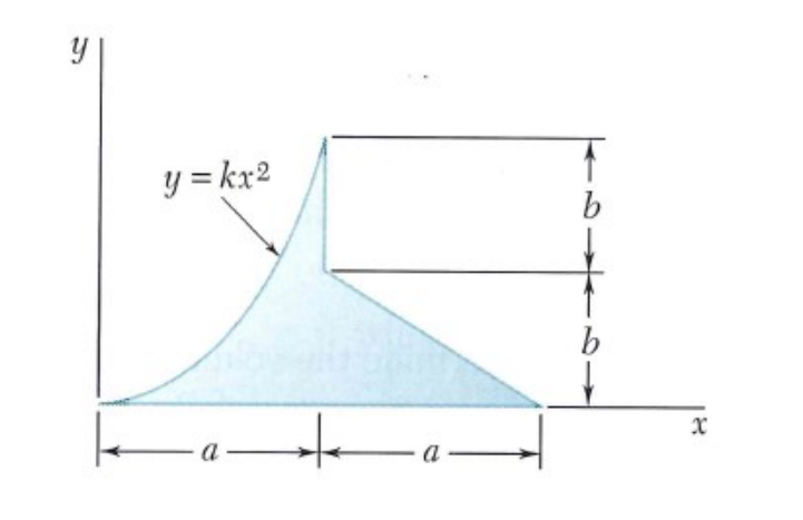 Solved Determine the centroid location of the 2-dimensional | Chegg.com