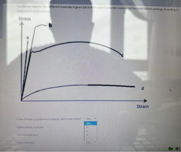 Solved Tensile test data for four different materials is | Chegg.com