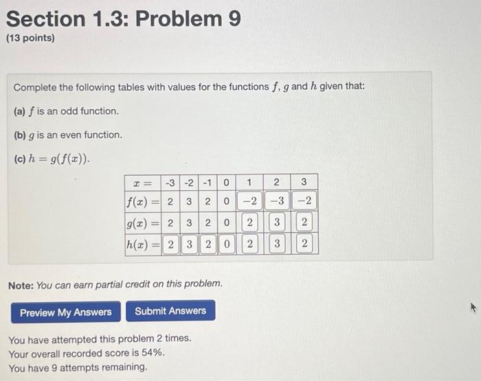 Solved Complete The Following Tables With Values For The | Chegg.com