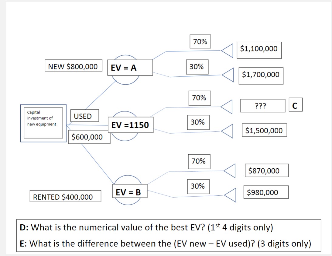 Solved The next 5 questions are based on the following | Chegg.com