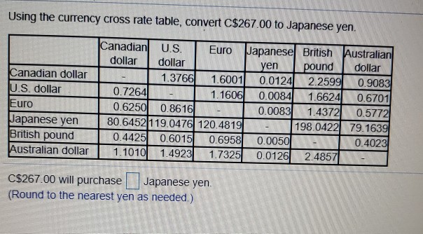Solved the currency cross rate table, convert C$267.00 Chegg.com