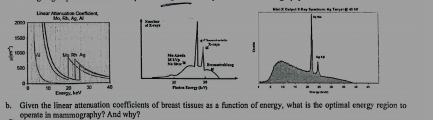 Solved b. ﻿Given the linear attenuation coefficients of | Chegg.com