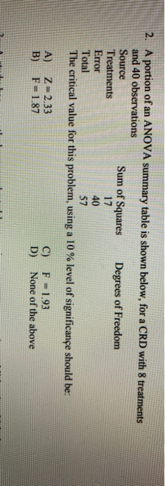 Solved 2. A portion of an ANOVA summary table is shown | Chegg.com