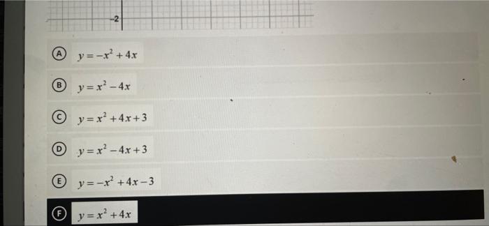 Solved What Is The Equation Of The Parabola Graphed Below I Chegg Com