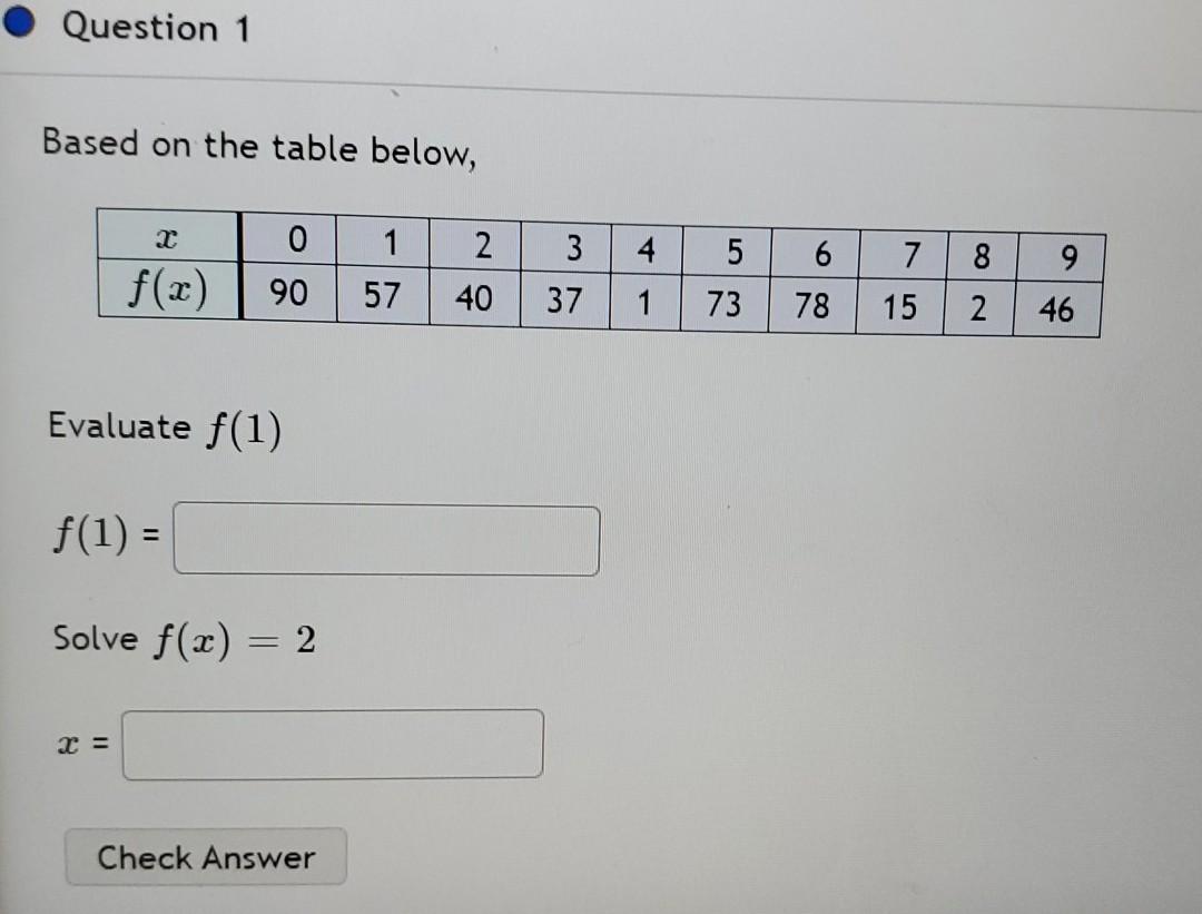 Solved Question 1 Based on the table below, 1 2 10 90 4 f(x) | Chegg.com