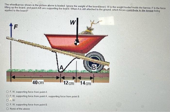 Solved The wheelbarrow shown in the picture above is loaded