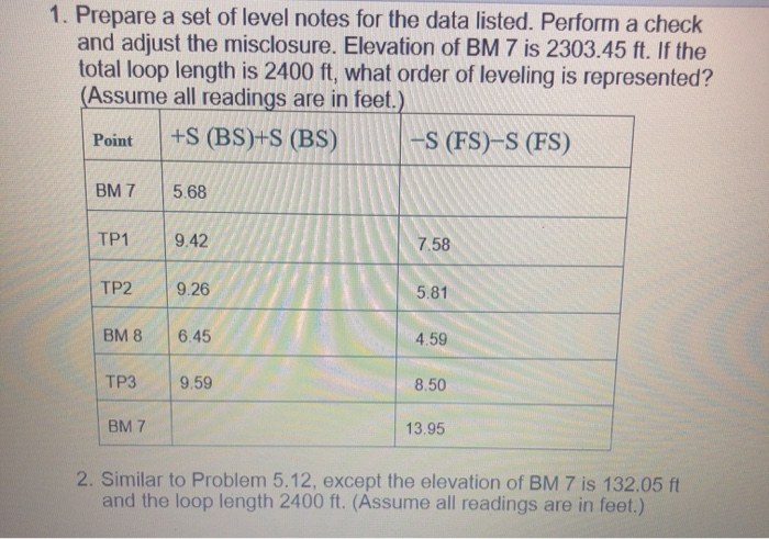 Solved 1. Prepare a set of level notes for the data listed. | Chegg.com