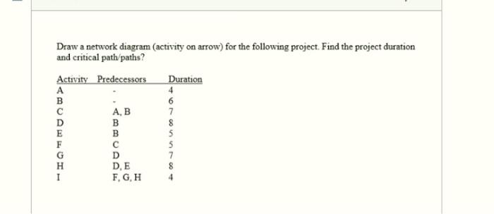 Solved Draw a network diagram (activity on arrow) for the | Chegg.com