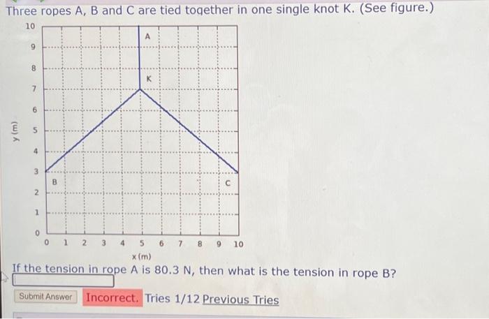 Solved Three ropes A,B and C are tied together in one single | Chegg.com