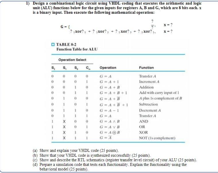 Solved Design A Combinational Logic Circuit Using VHDL | Chegg.com