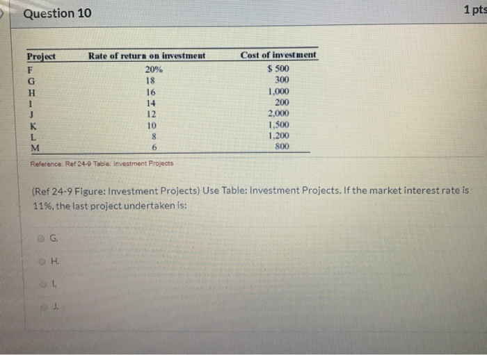 Solved Question 10 1 pts Project Rate of return on | Chegg.com