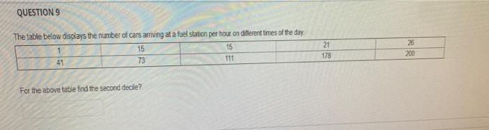 Solved QUESTIONS The average number of students in the | Chegg.com