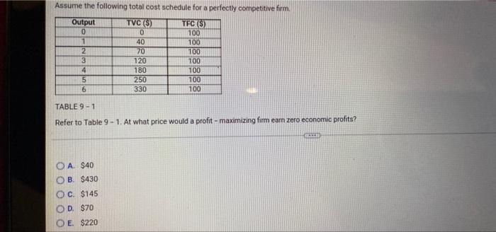 Solved Assume the following total cost schedule for a | Chegg.com