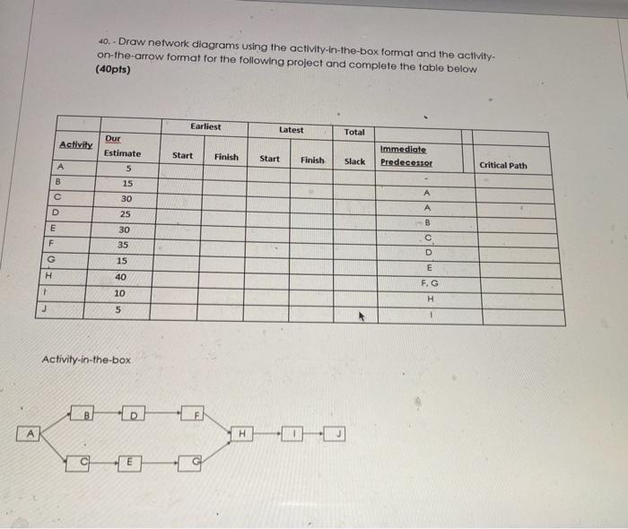 Solved 40. Draw network diagrams using the | Chegg.com