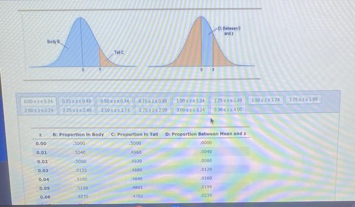 Solved 6. Using tables to calculate probabilities from the | Chegg.com