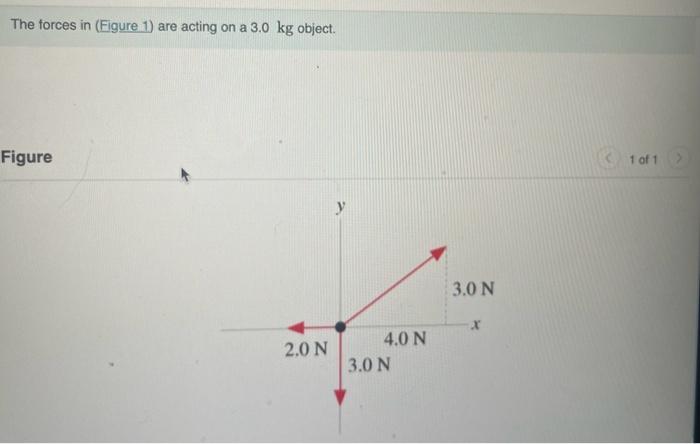 Solved The forces in (Figure 1) are acting on a 3.0 kg | Chegg.com