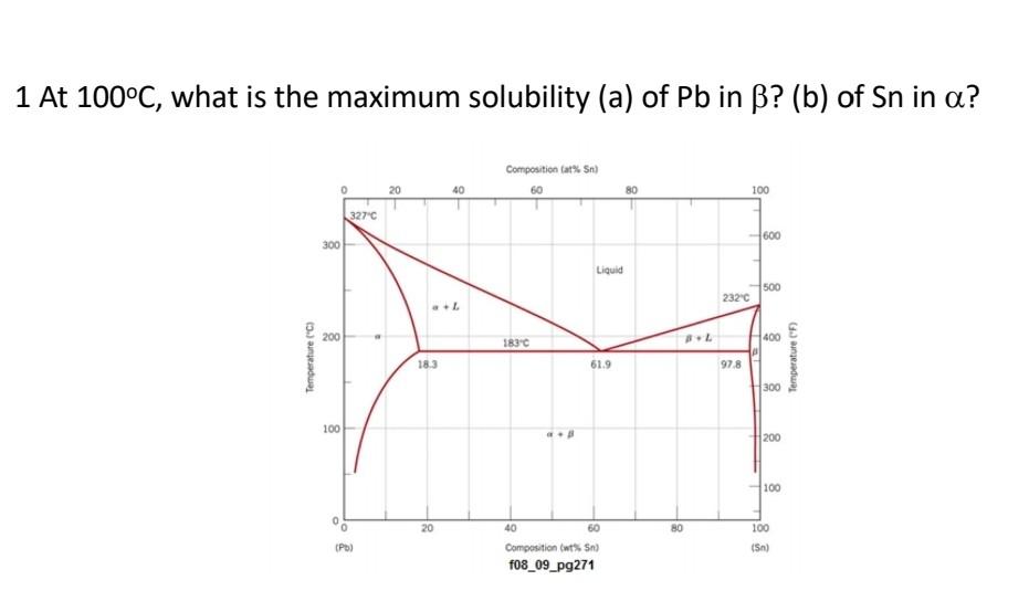 Solved 1 At 100°C, what is the maximum solubility (a) of Pb | Chegg.com