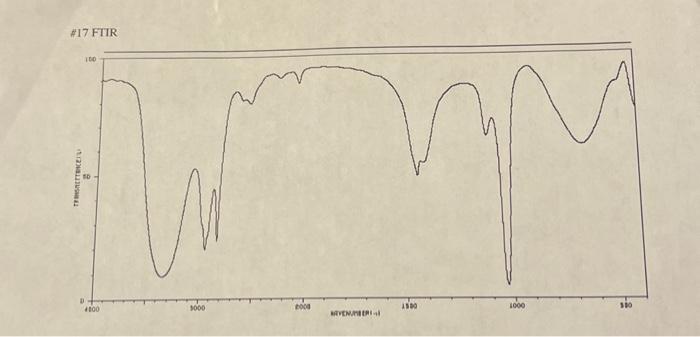 Solved Can you help me identify this IR spectra? | Chegg.com