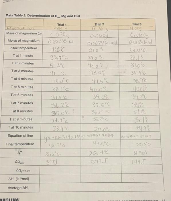 Solved Data Table 2: Determination of HMg and HCI Trial 1 | Chegg.com