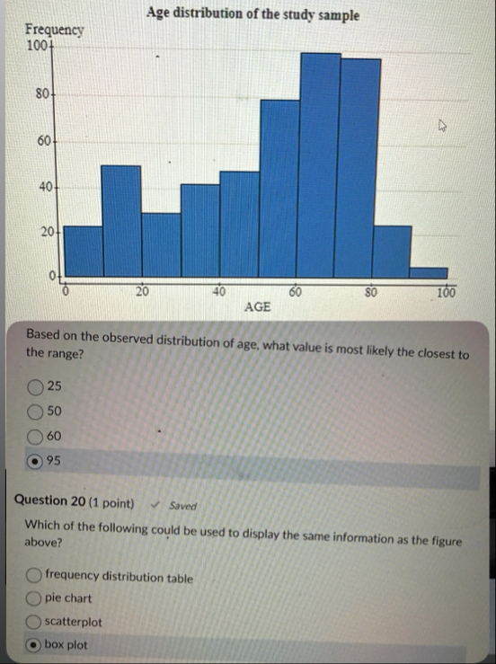 Solved Age distribution of the study sampleBased on the | Chegg.com