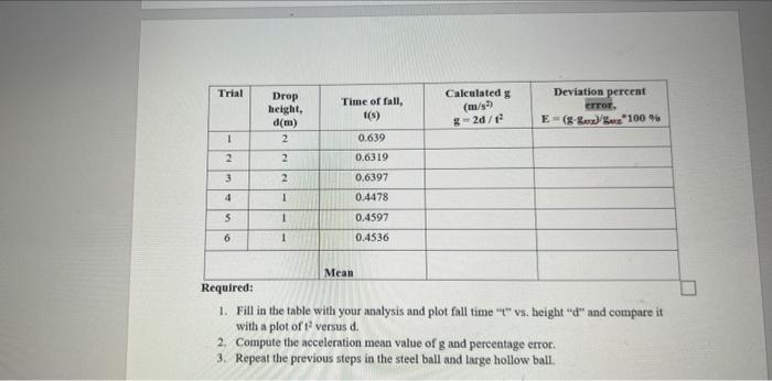 Solved Section 1: Drop Ball Test Data and Observations The | Chegg.com