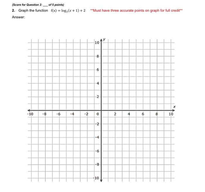 Solved (Score for Question 2: of 5 points) 2. Graph the | Chegg.com